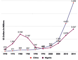 GDP-per-capita-1970-2014.jpg
